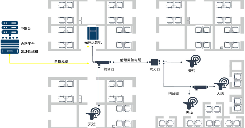無線對講系統(tǒng)拓撲圖